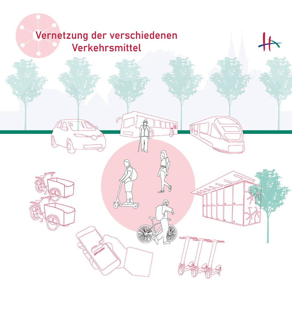 Die Illustration zeigt unterschiedliche Verkehrsangebote und verdeutlicht den Wunsch der Vernetzungsmöglichkeit der Angebote in räumlicher Nähe.