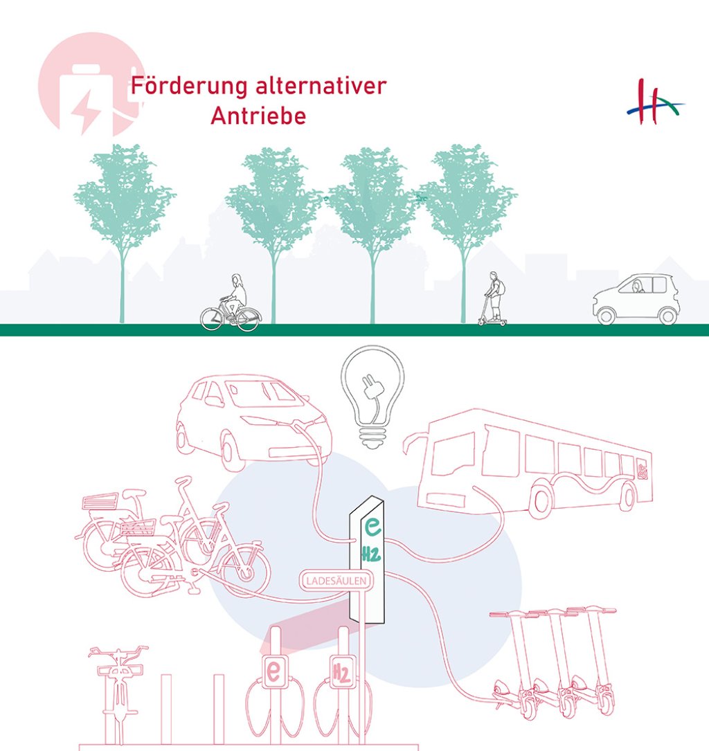 Diese Grafik zeigt den Wunsch neue Antriebstechnologien zu nutzen. Hier dargestellt sind E-Mobilität und Wasserstofftechnologie sowie Ladeinfrastruktur für diese.
