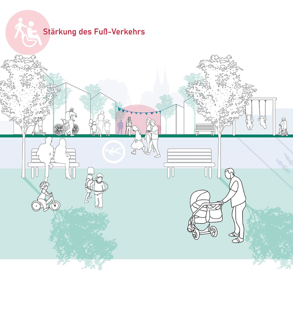 Diese Grafik zeigt einen lebendigen öffentlichen Raum mit einer guten Radverkehrsinfrastruktur und Aufenthaltsmöglichkeiten. Spielende Kinder, ältere Menschen und Familien bewegen sich sicher im öffentlichen Raum.