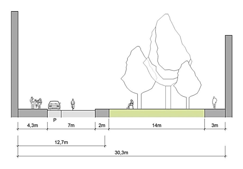 Schnitt mit Aufteilung des Straßenraums und der 14 m brieten Promenade, breiten Fußwegen von 3 Metern bzw. 4,3 Metern breite und einer Fahrbahn mit 7 Metern breite.